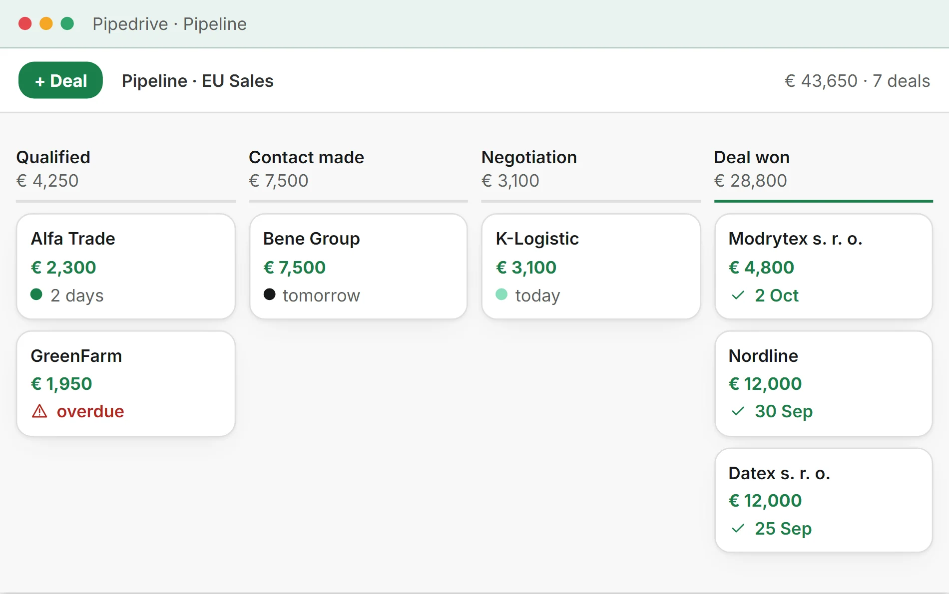 Stylized illustration: Pipedrive pipeline “EU Sales”, 7 deals worth €43,650 across four stages, one overdue activity, three deals won