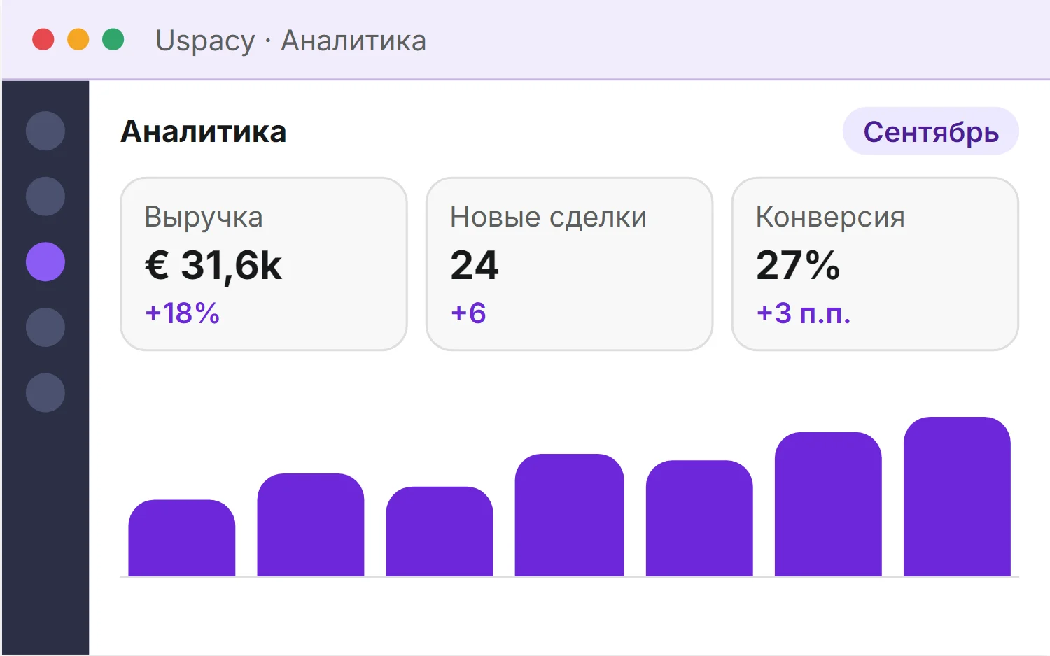 Стилизованная иллюстрация: аналитика Uspacy за сентябрь, выручка 31,6 тысячи евро, 24 новые сделки, конверсия 27 процентов